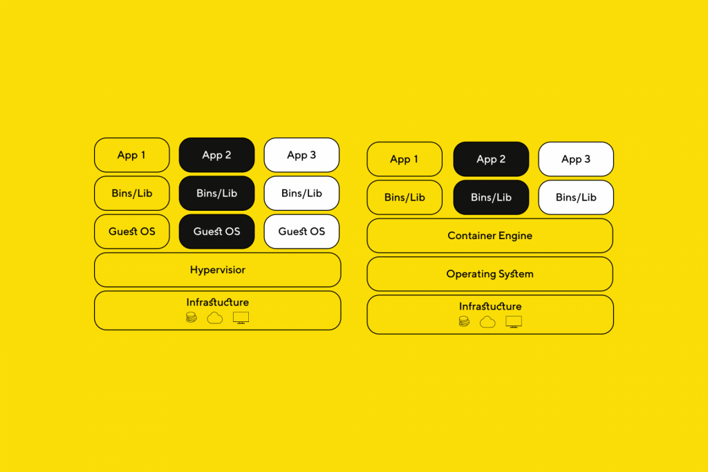 structuring-a-ci-cd-workflow-in-gitlab-node-js-example-lloyds-digital